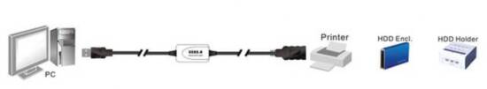 Cavo Amplificatore USB 2.0 M / F da 10Mt - immagine 2
